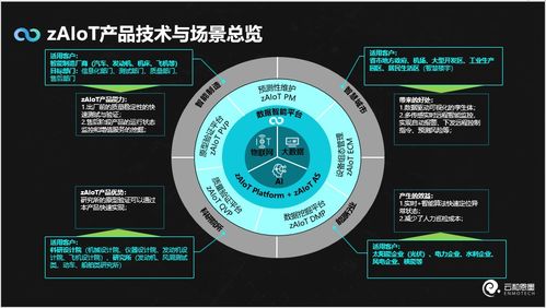 云和恩墨数据智能新品zaiot问世 一站式时序数据智能分析处理，开启人工智能理论与算法软件开发新纪元