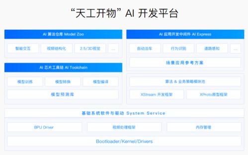 地平线携手大陆集团成立合资公司，以算法与软件实力加速全球化战略布局