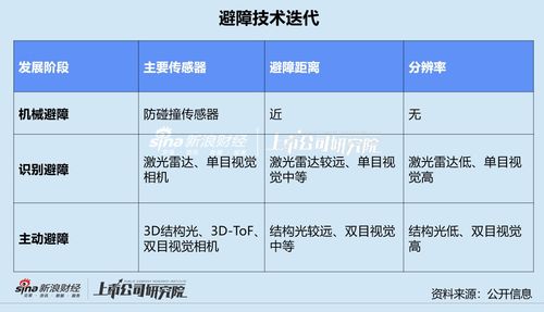扫地机四杰混战 AI算法与硬件服务双轨并进，人工智能理论驱动行业新变局