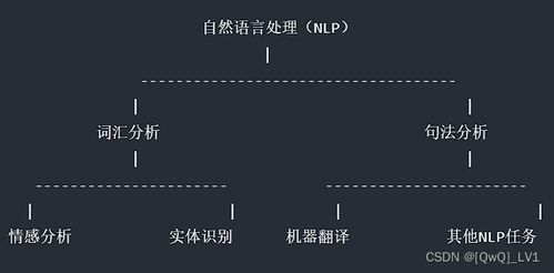 探索AI技术的奥秘 揭秘人工智能的核心原理
