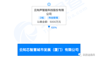 云知声成立智慧城市发展公司，全面布局人工智能应用全新生态