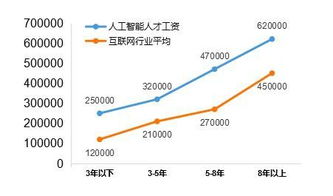 13个新职业官宣 10个与人工智能相关，行业迎来“算法定义岗位”时代