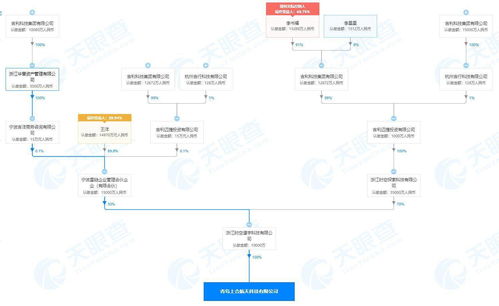 吉利成立航天科技新公司,经营范围含卫星导航 人工智能等