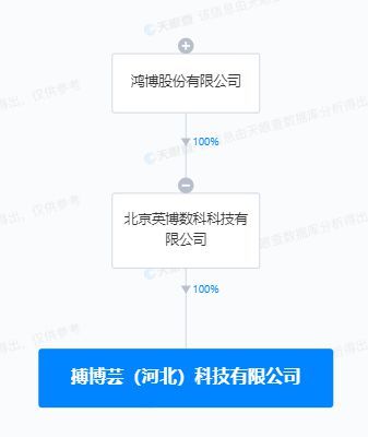鸿博股份在河北成立新公司，加速布局AI软件开发